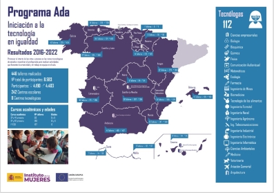 Resultados 2016-2022